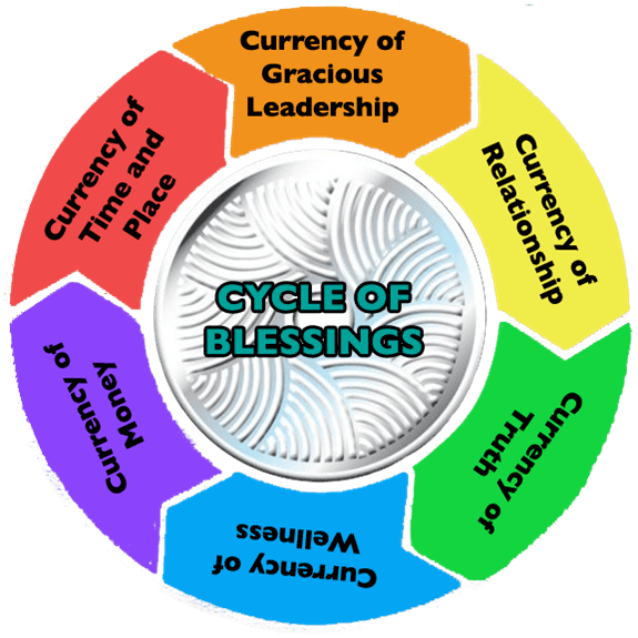 cycle of blessings